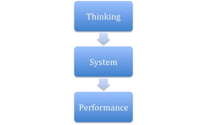 Thinking_System_Performance